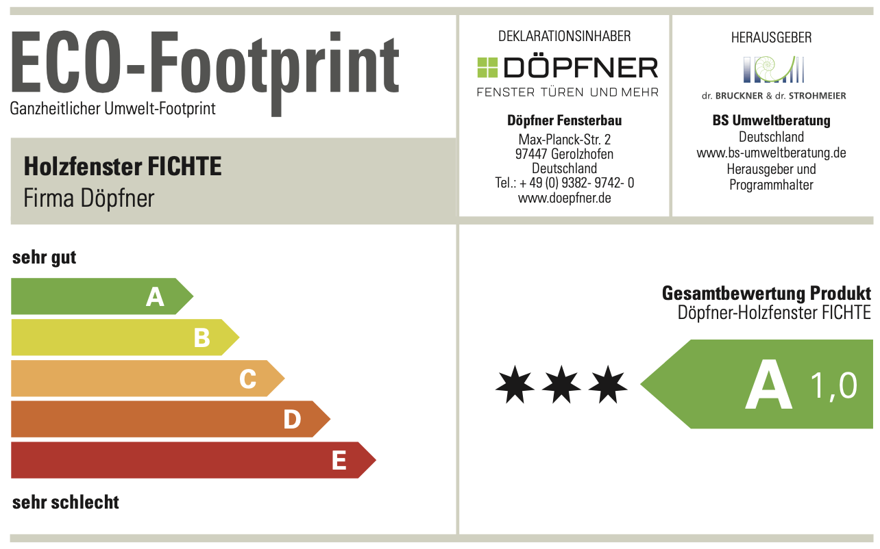 ECO label Footprint A